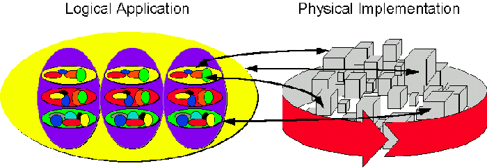 Distributed Components