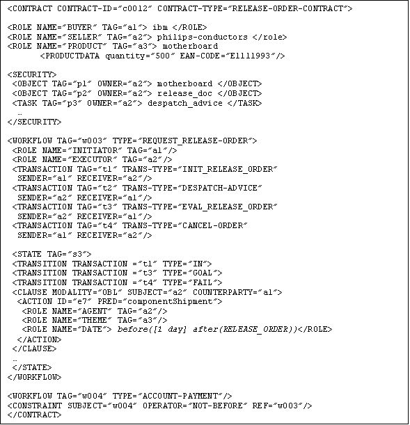 Text Box: <CONTRACT CONTRACT-ID=�c0012� CONTRACT-TYPE=�RELEASE-ORDER-CONTRACT�>

<ROLE NAME=�BUYER� TAG=�a1�> ibm </ROLE>
<ROLE NAME=�SELLER� TAG=�a2�> philips-conductors </role>
<ROLE NAME=�PRODUCT� TAG=�a3�> motherboard
<PRODUCTDATA quantity=�500� EAN-CODE=�E1111993�/>
 
<SECURITY>
 <OBJECT TAG=�p1� OWNER=�a2�> motherboard </OBJECT> 
 <OBJECT TAG=�p2� OWNER=�a2�> release_doc </OBJECT>
 <TASK TAG=�p3� OWNER=�a2�> despatch_advice </TASK>
  �
</SECURITY>

<WORKFLOW TAG=�w003� TYPE=�REQUEST_RELEASE-ORDER�>
 <ROLE NAME=�INITIATOR� TAG=�a1�/> 
 <ROLE NAME=�EXECUTOR� TAG=�a2�/>
 <TRANSACTION TAG=�t1� TRANS-TYPE=�INIT_RELEASE_ORDER� 
  SENDER=�a1� RECEIVER=�a2�/>
 <TRANSACTION TAG=�t2� TRANS-TYPE=�DESPATCH-ADVICE� 
  SENDER=�a2� RECEIVER=�a1�/>
 <TRANSACTION TAG=�t3� TRANS-TYPE=�EVAL_RELEASE_ORDER�
  SENDER=�a2� RECEIVER=�a1�/>
 <TRANSACTION TAG=�t4� TRANS-TYPE=�CANCEL-ORDER�
  SENDER=�a1� RECEIVER=�a2�/>

 <STATE TAG=�s3�>
 <TRANSITION TRANSACTION =�t1� TYPE=�IN�>
 <TRANSITION TRANSACTION =�t3� TYPE=�GOAL�>
 <TRANSITION TRANSACTION =�t4� TYPE=�FAIL�>
 <CLAUSE MODALITY=�OBL� SUBJECT=�a2� COUNTERPARTY=�a1�>
  <ACTION ID=�e7� PRED=�componentShipment�> 
   <ROLE NAME=�AGENT� TAG=�a2�/>
   <ROLE NAME=�THEME� TAG=�a3�/>
   <ROLE NAME=�DATE�> before([1 day] after(RELEASE_ORDER))</ROLE>
  </ACTION>
 </CLAUSE>
 �
 </STATE>
</WORKFLOW>

<WORKFLOW TAG=�w004� TYPE=�ACCOUNT-PAYMENT�/>
<CONSTRAINT SUBJECT=�w004� OPERATOR=�NOT-BEFORE� REF=�w003�/>
</CONTRACT>
