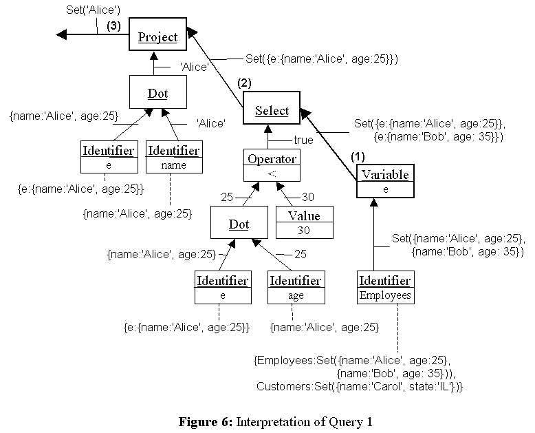 Adaptive Framework for the REA Model
